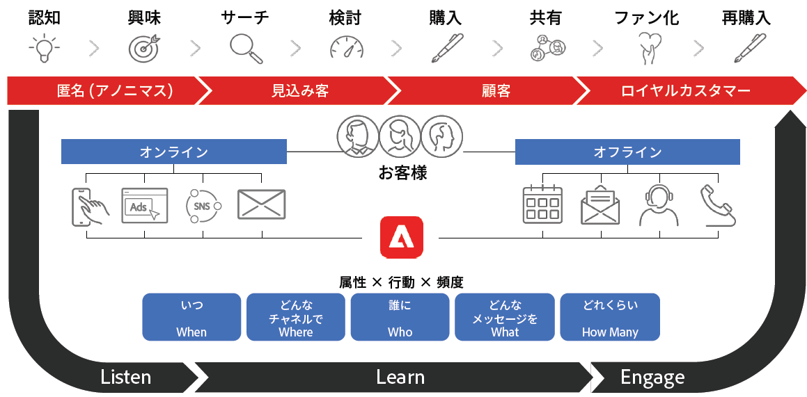 common/marketo