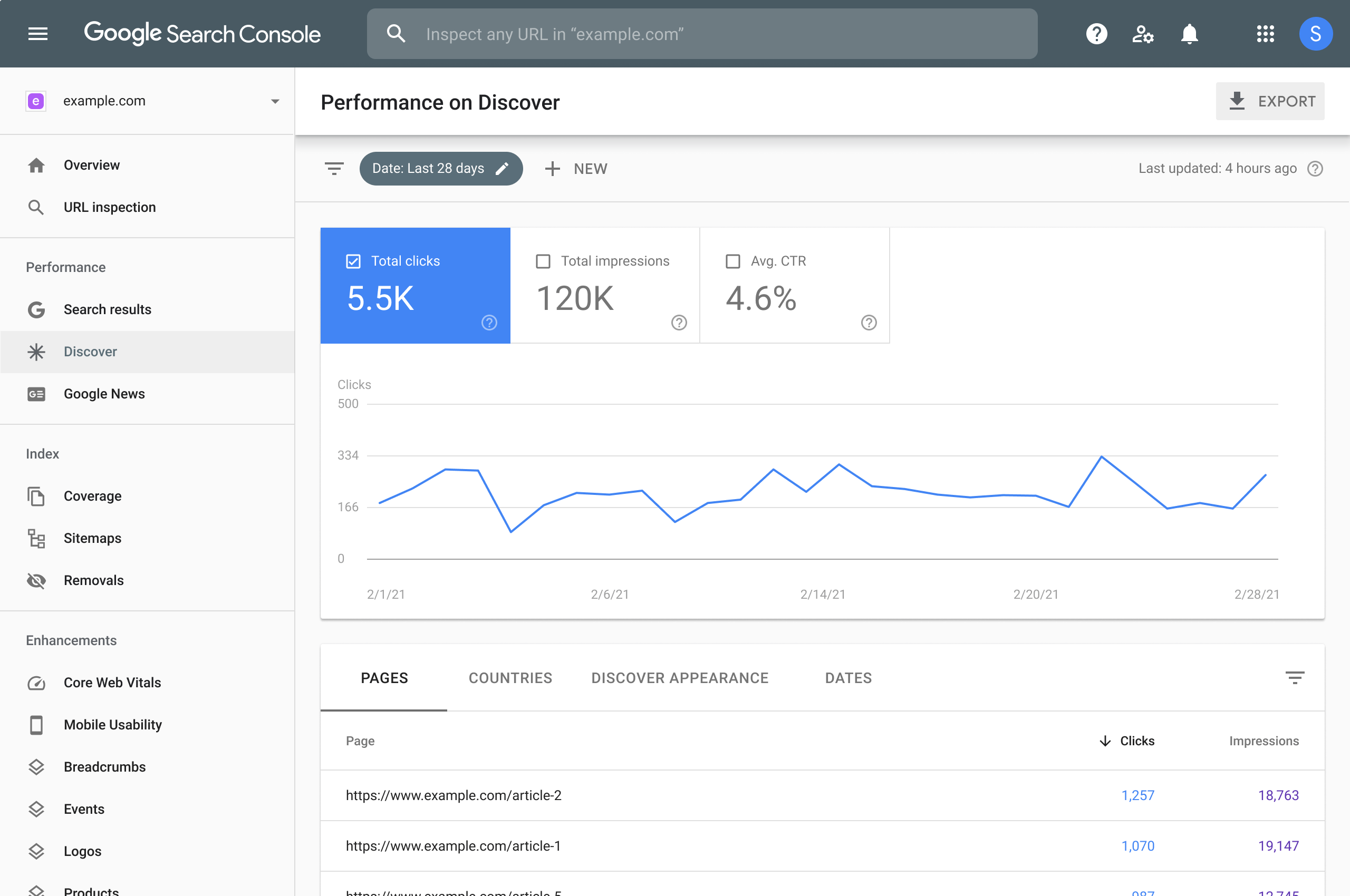 search-console-discover-performance-report search-console-discover-performance-report