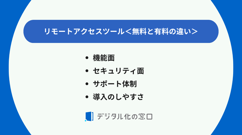 無料のリモートアクセスツール