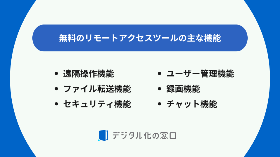 無料のリモートアクセスツール