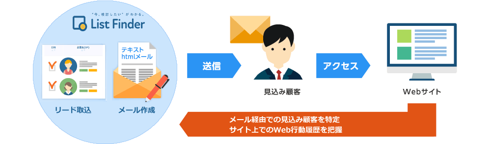 function_mail_mechanism