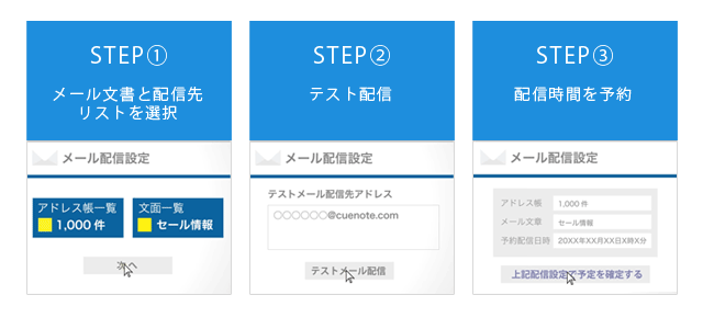 cuenote_handling2
