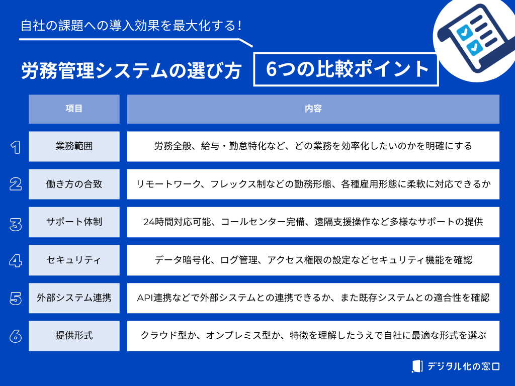 labor-management-system-six-comparison-points labor-management-system-six-comparison-points