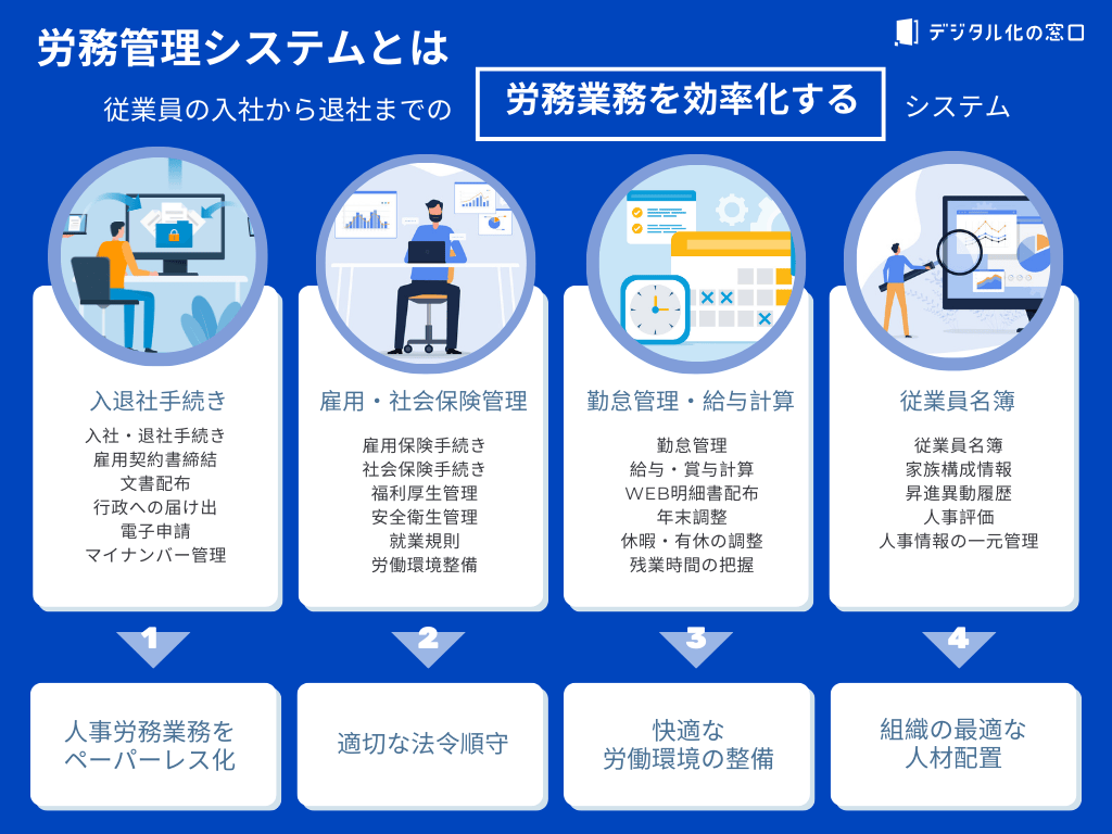 labor-management-system-functions labor-management-system-functions