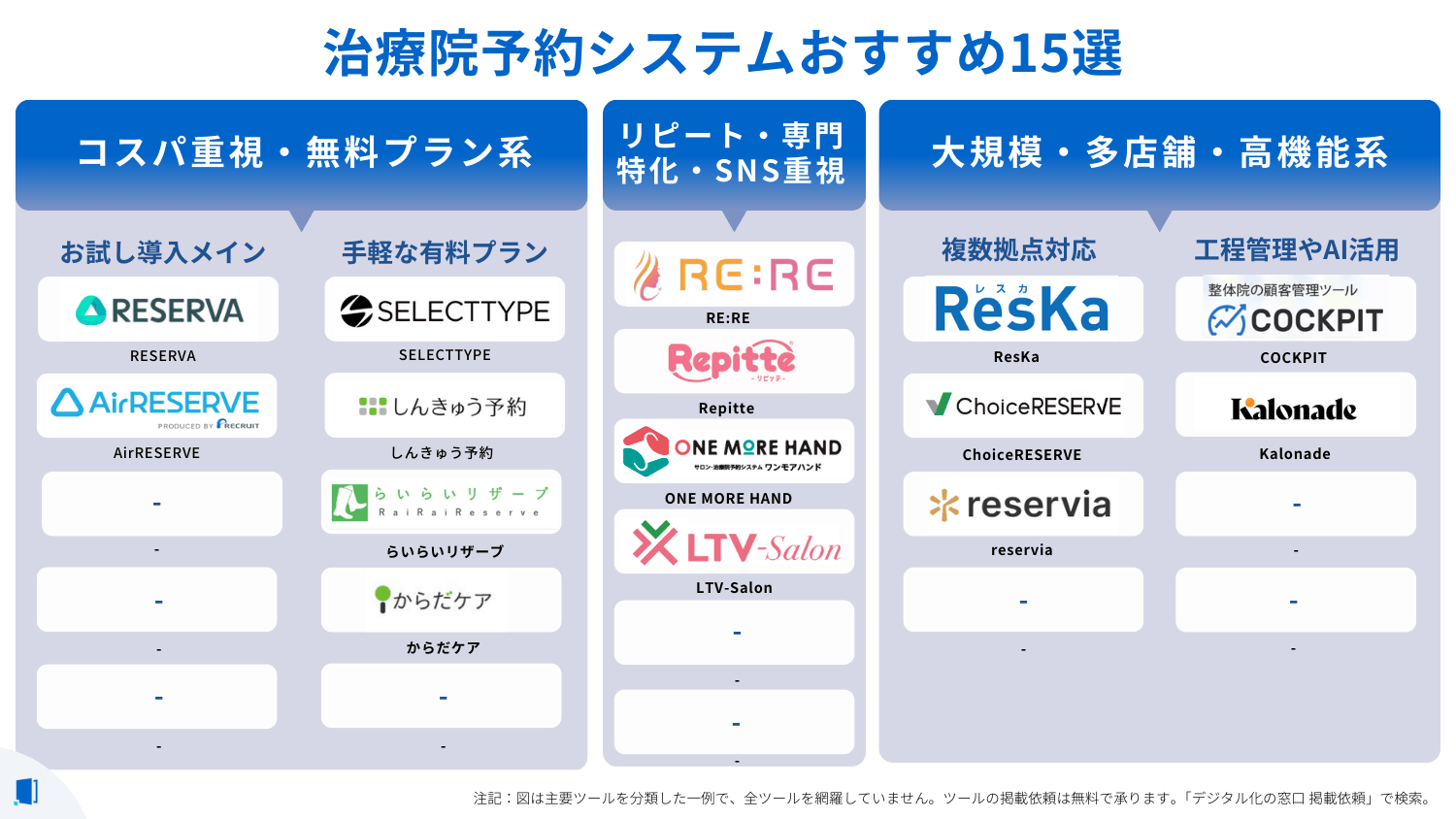 treatmentclinicreservationsystem treatmentclinicreservationsystem