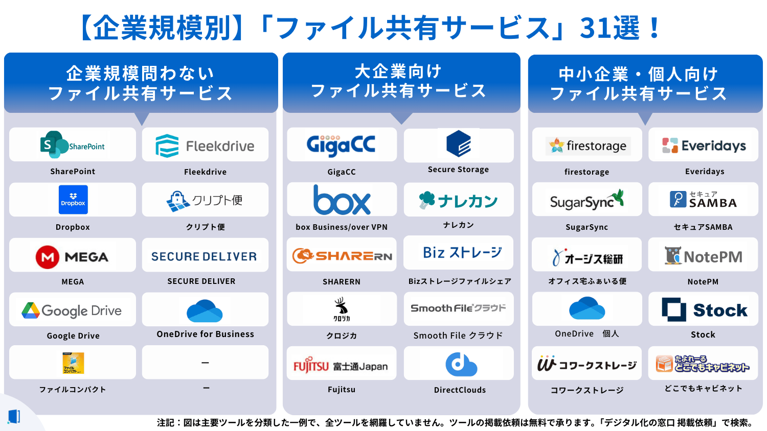 file-sharing-service