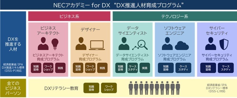 nec-academy-for-dx-image