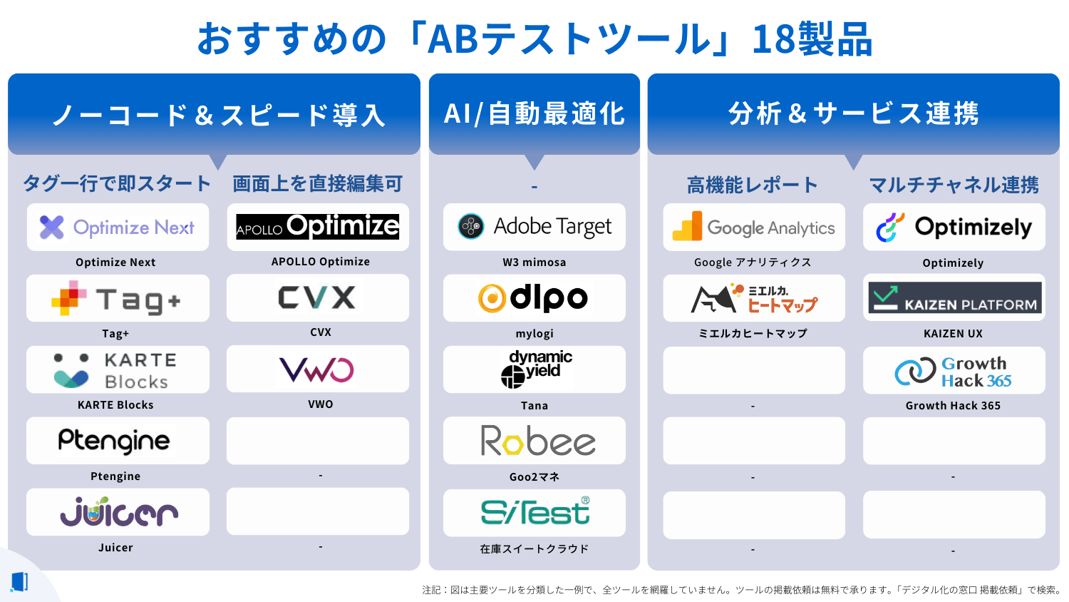 ab-test-tool-comparison-table