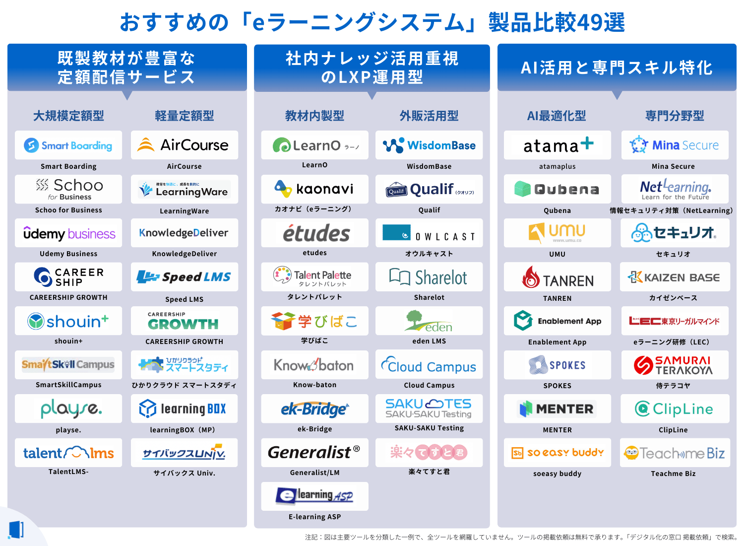 e-learningsystem-comparison-table