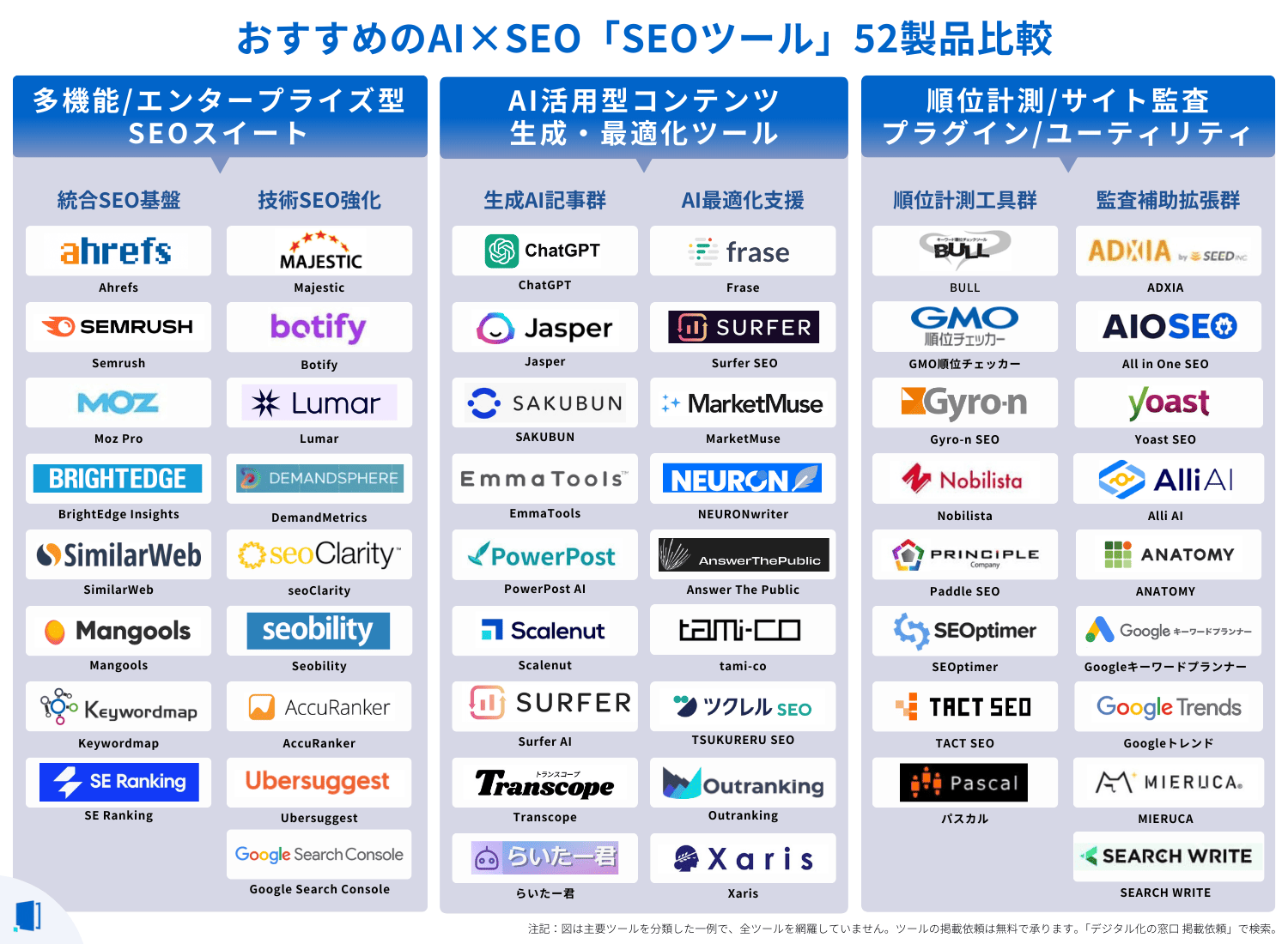 seo-tool-comparison
