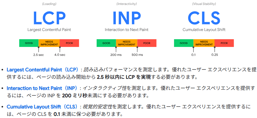core-web-vitals-image