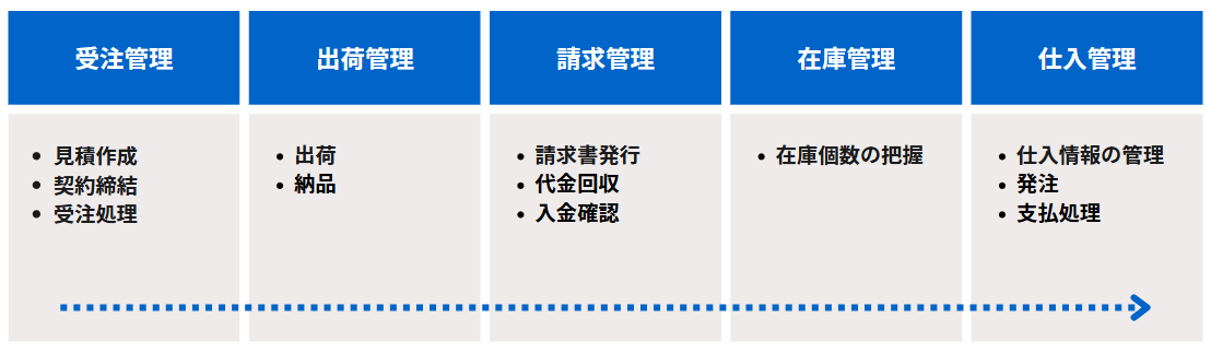 hanbai_flow1