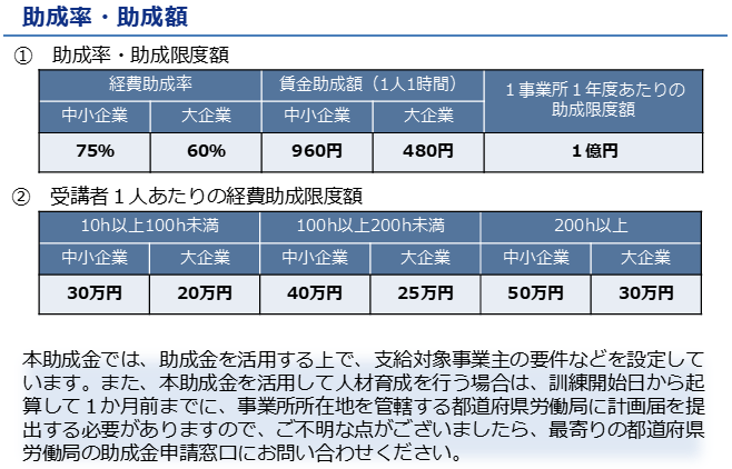 subsidy-rate-and-subsidy-amount