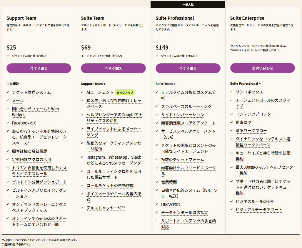 zendesk-pricing zendesk-pricing
