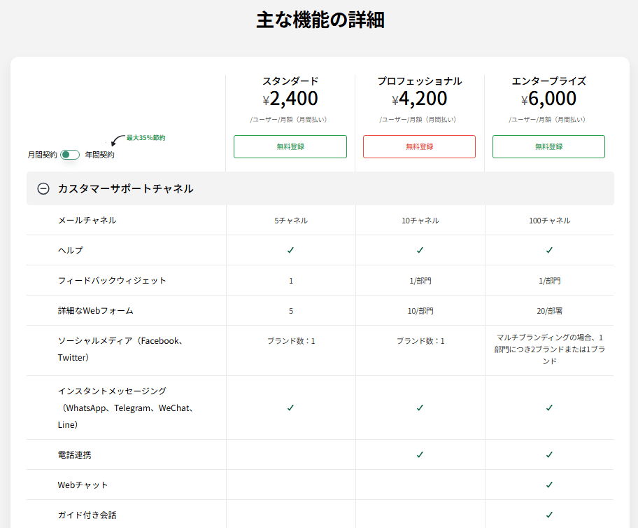 zoho-pricing zoho-pricing