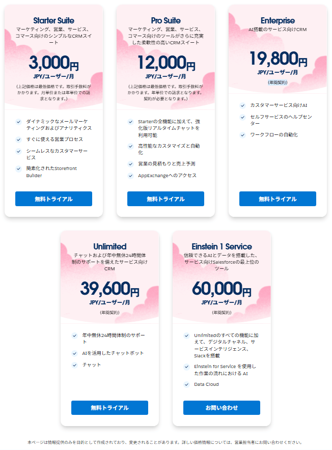 salesforce-price salesforce-price