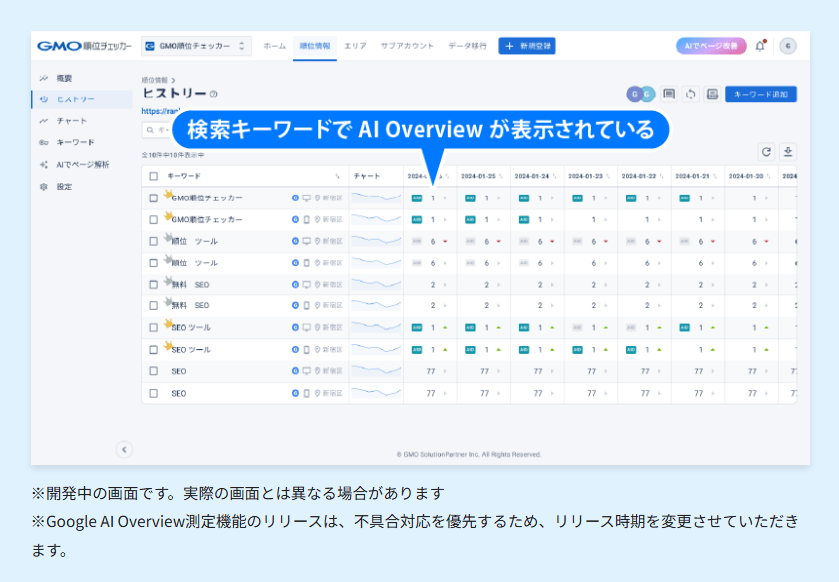 gmo-rank-checker-ai-overviews