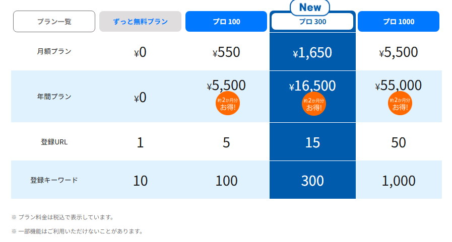 rank-checker-plan