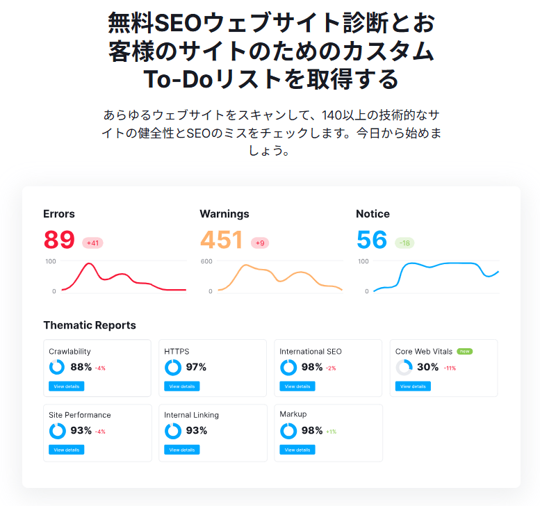 semrush-image