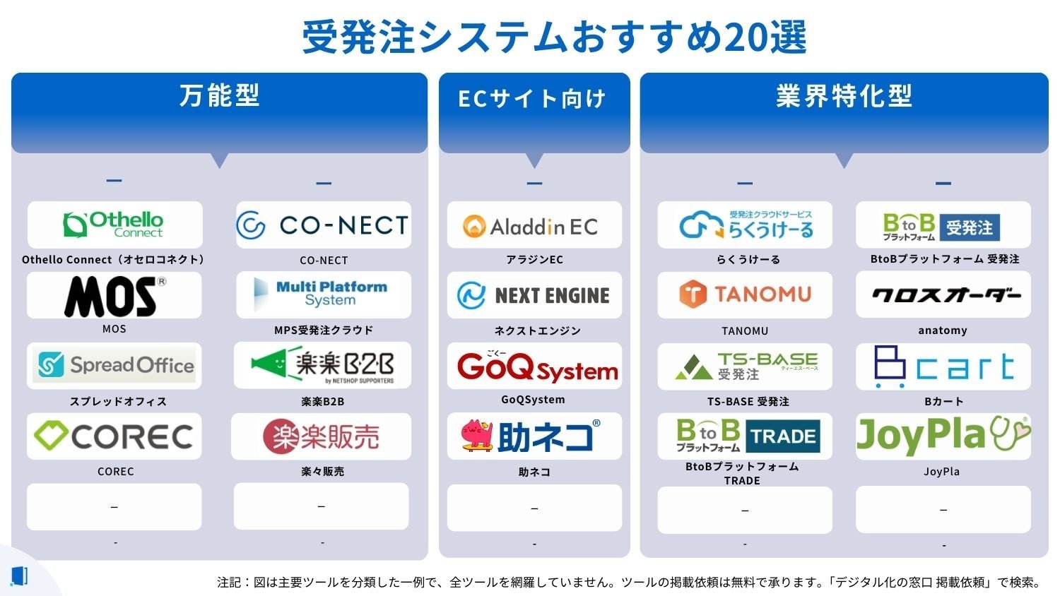 order-entry-system
