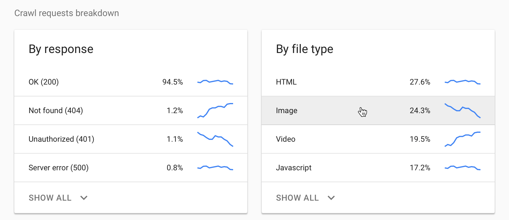 grouped-crawl-data
