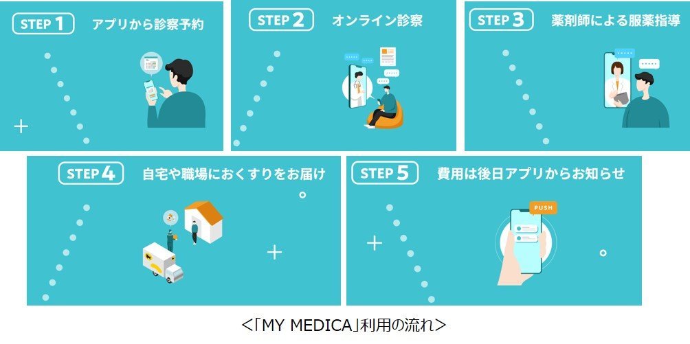 my-medica-usage-flow