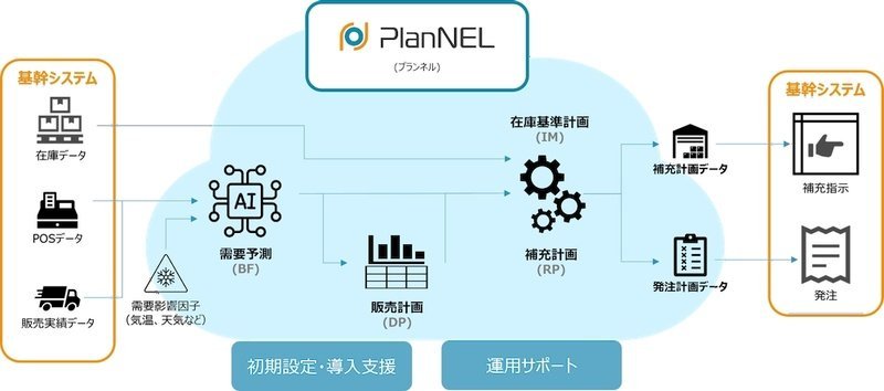 plannel_logistic