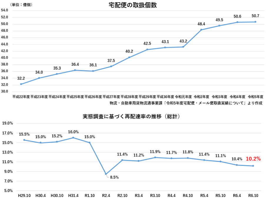 trends-in-parcel-delivery-volumes