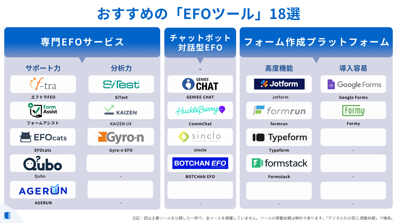 efo-tool-comparison-table