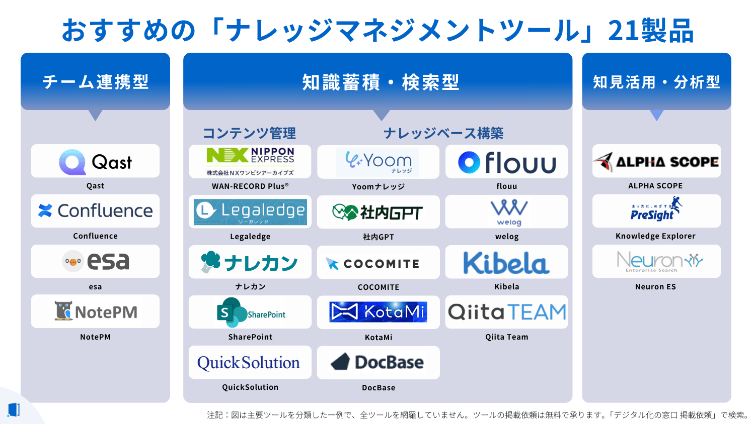 knowledgemanagementtool-compare