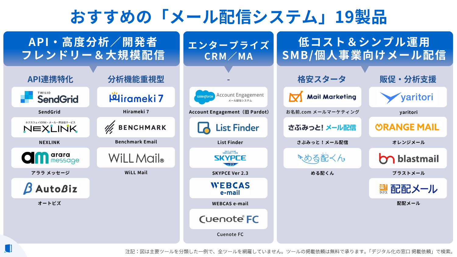 mail-comparison