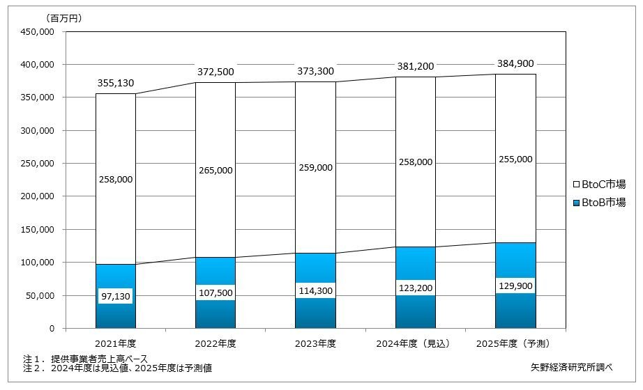 learning_management_system_lms_market_2025_graph