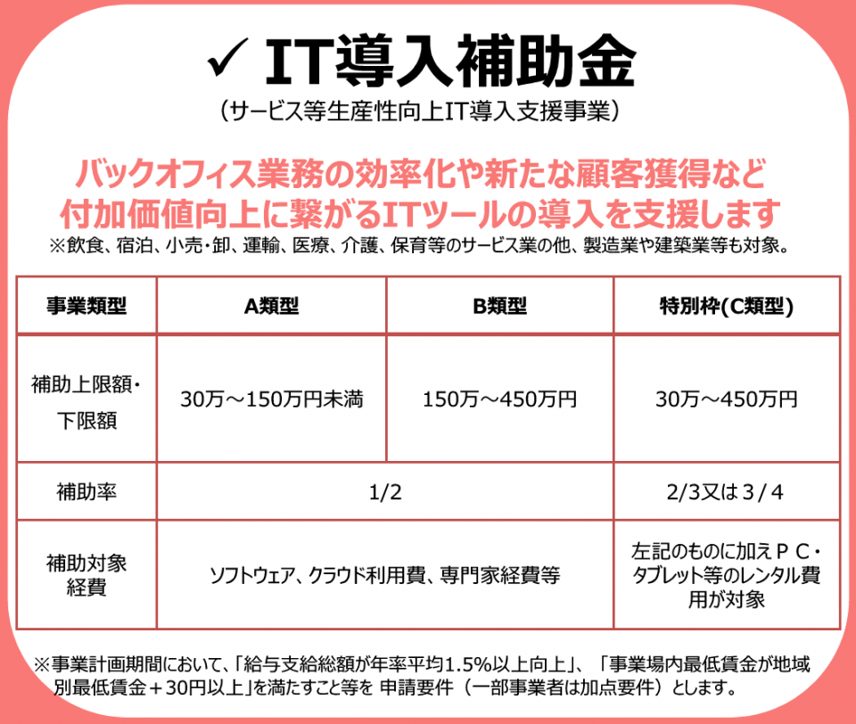 令和元年度補正、令和2年度補正、2020年実施、IT導入補助金