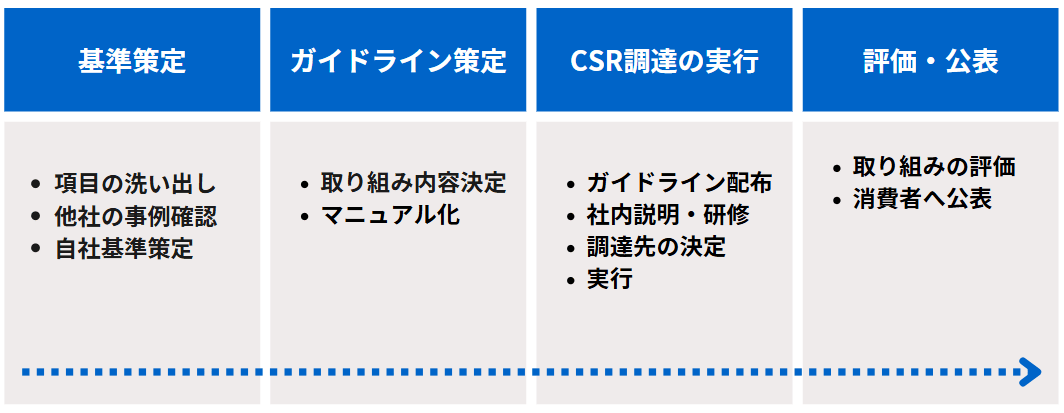 csr1