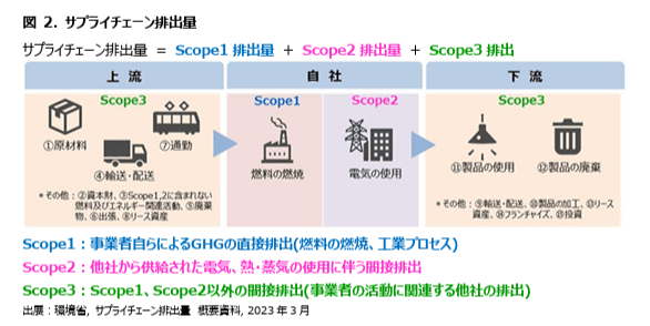scope1-2
