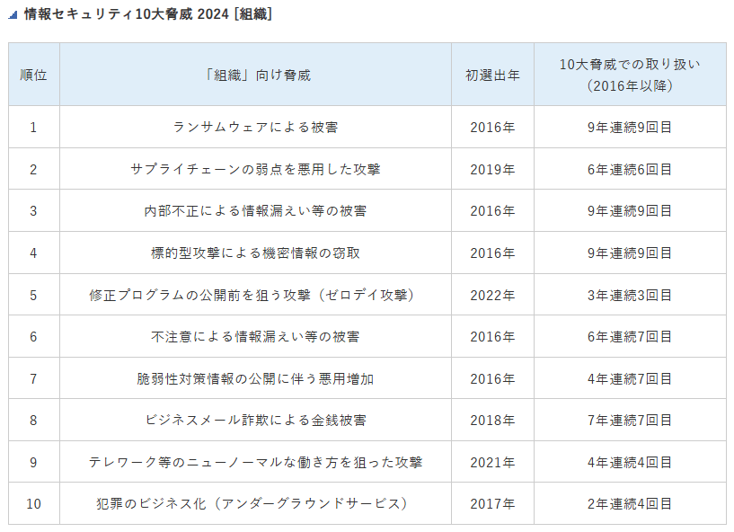 ipa-go-jp-10threats2024