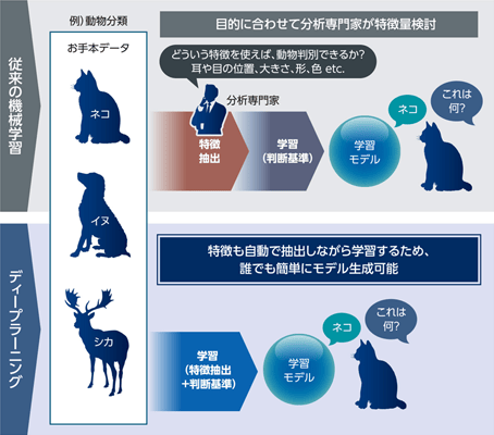 deeplearning-nec