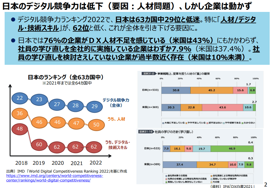 meti.go.jp-shingikai-digital-jinzai-pdf