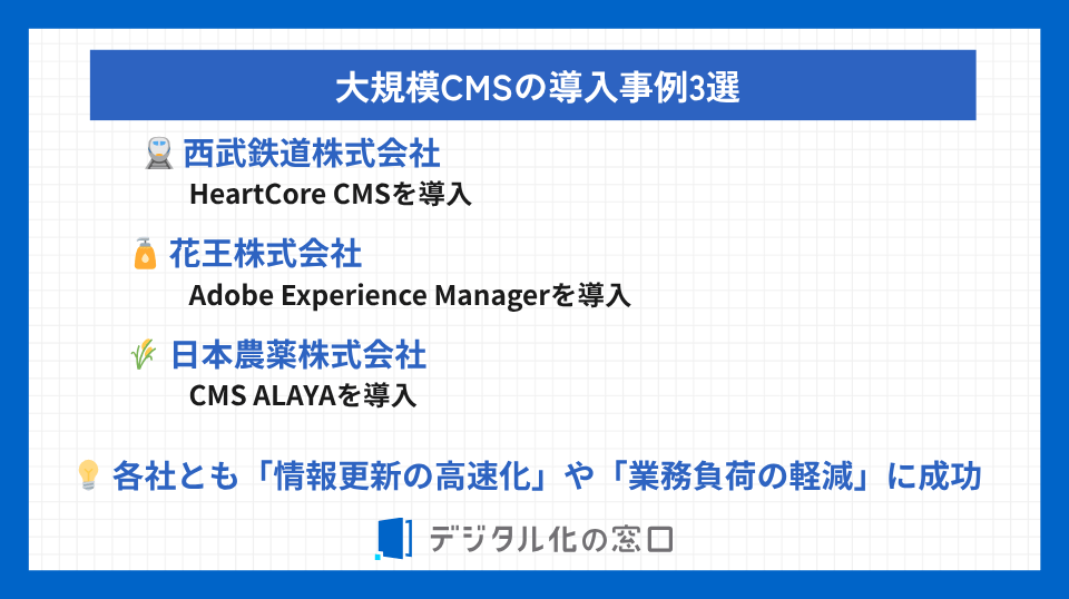 大規模CMSの導入事例3選。西武鉄道株式会社はHeartCore CMSを導入、花王株式会社はAdobe Experience Managerを導入、日本農薬株式会社はCMS ALAYAを導入。