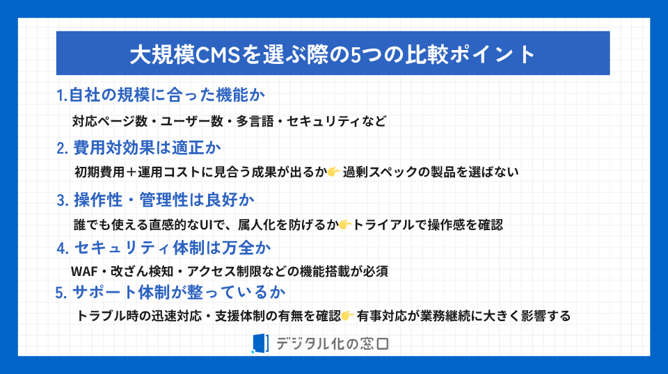 大規模CMSを選ぶ際の5つの比較ポイント。①自社の規模に合った機能か：対応ページ数・ユーザー数・多言語対応・セキュリティなどを確認。②費用対効果は適正か：コストに合う成果が出るか、③操作性・管理性は良好か：UIは直感的なものを、④セキュリティ体制は万全か：WAF・改ざん検知・アクセス制御などの機能は必須、⑤サポート体制は整っているか：トラブル時の迅速な対応・支援体制の有無を確認。