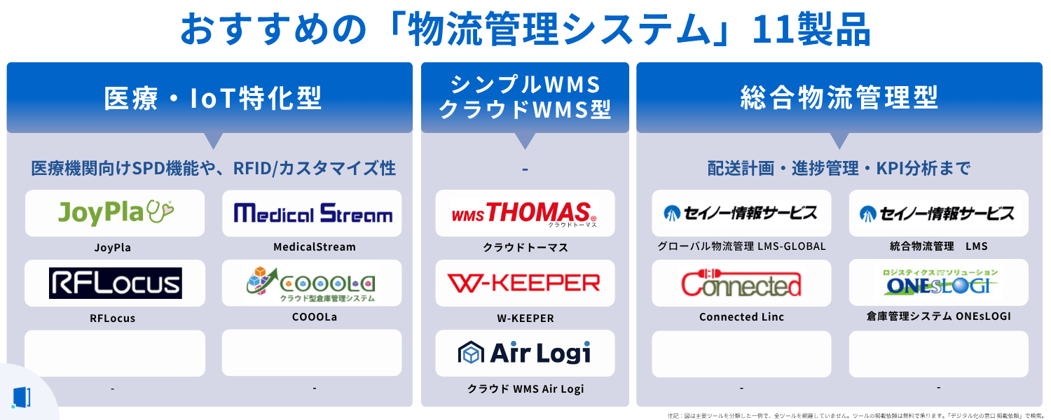 logistics-management-system-comparison-table