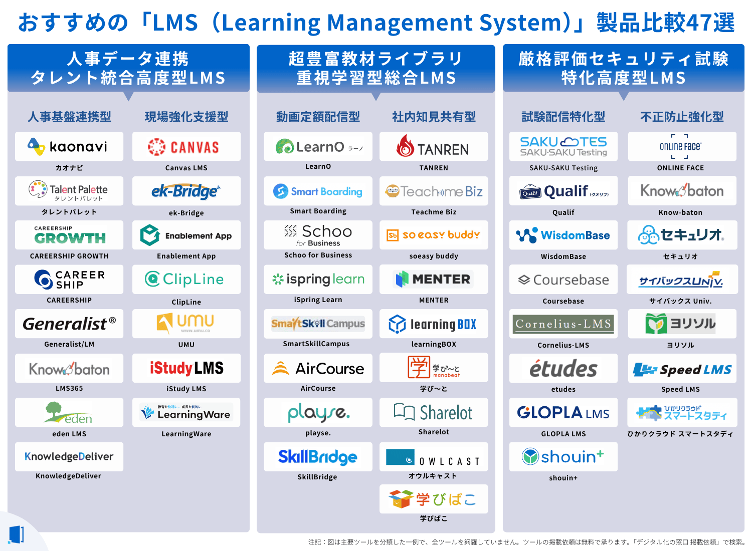 learning-management-system-compare-table