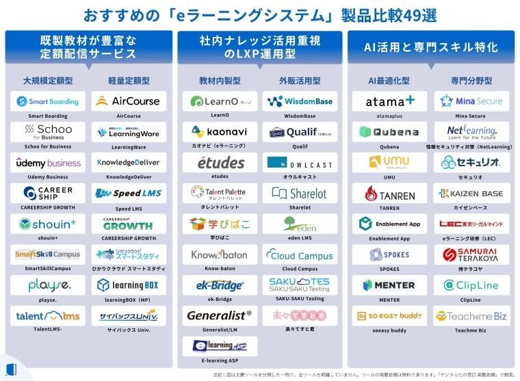 e-learningsystem-compare