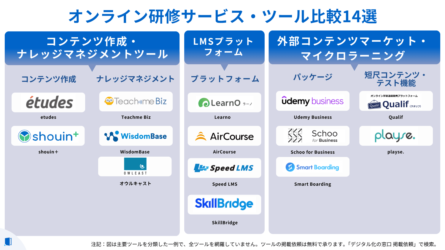 online-training-services