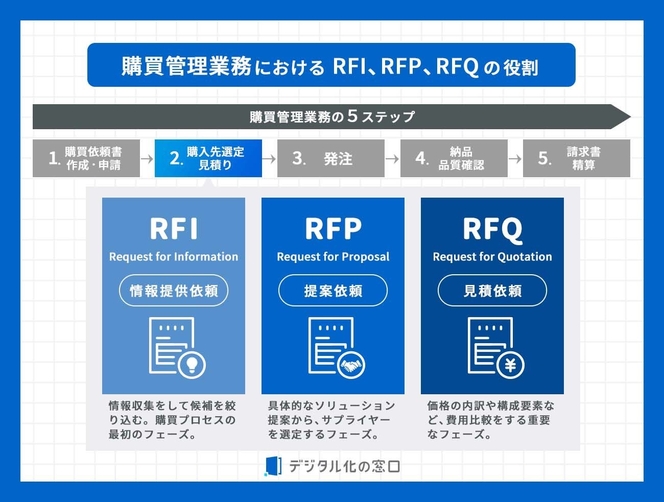 rfq_1