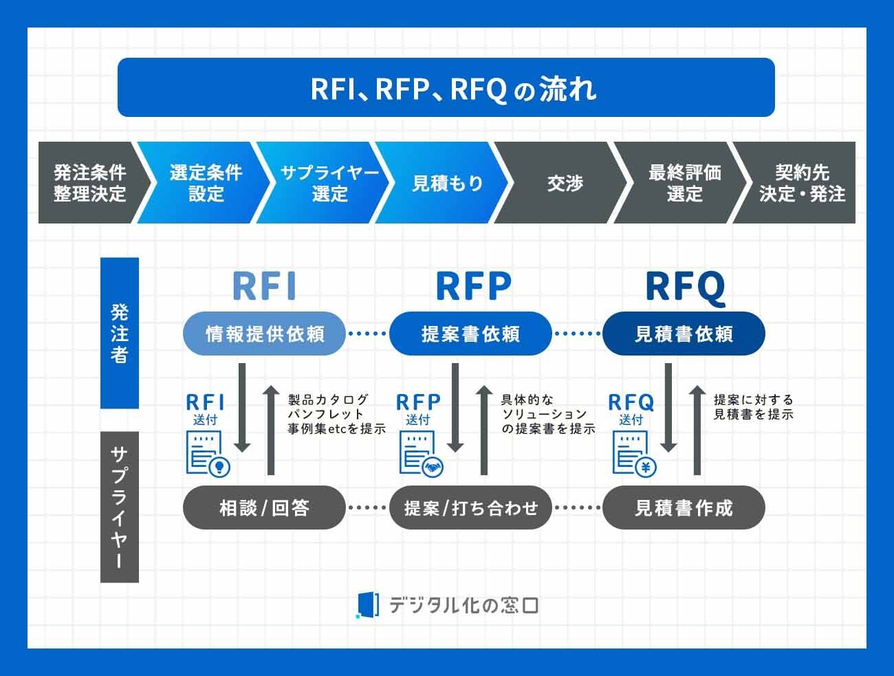 rfq_2