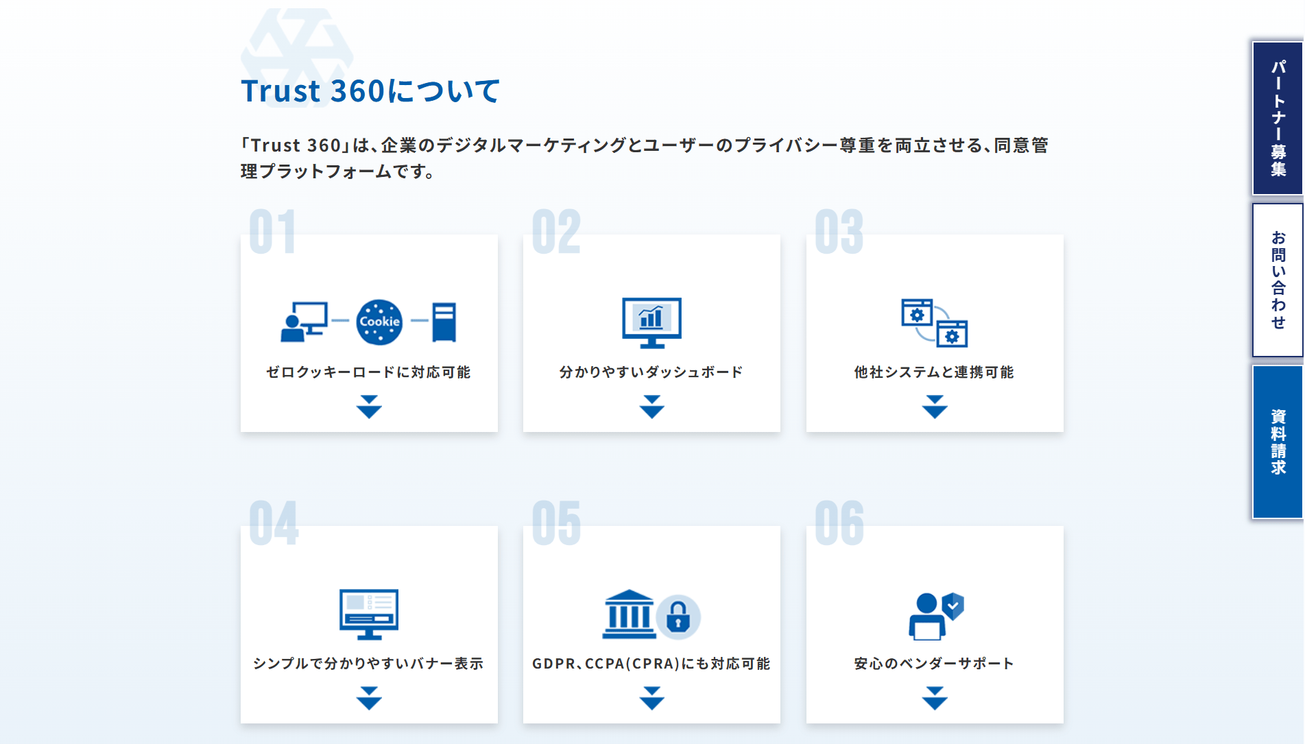 Trust 360
