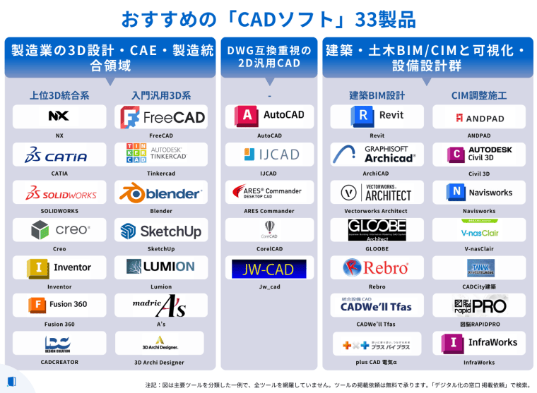 comparison-cad-soft comparison-cad-soft