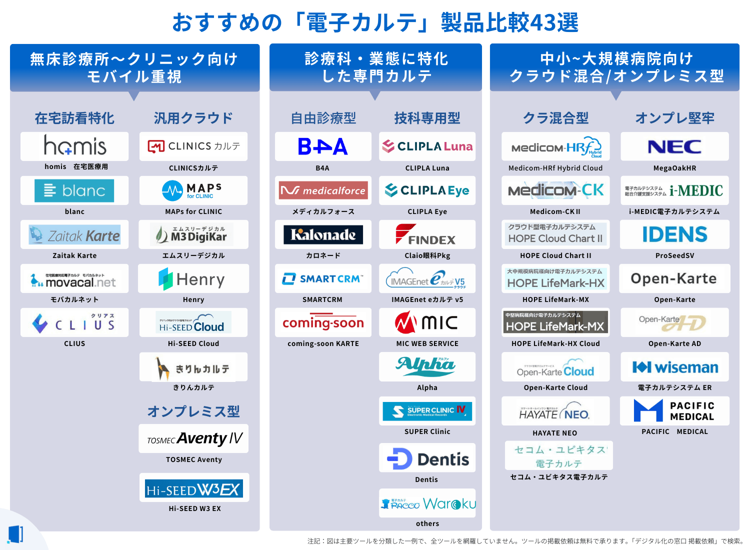 comparison-table-denshi-karte