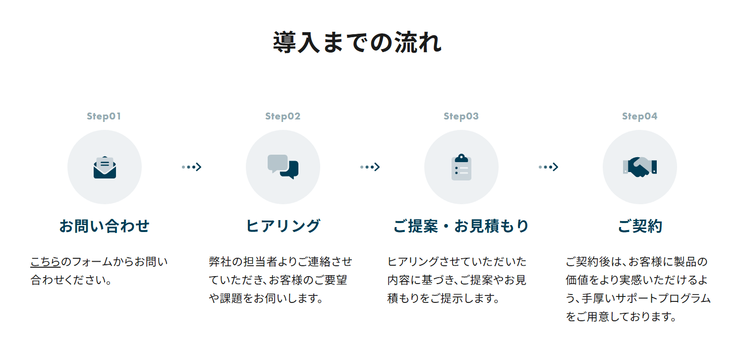 the-process-of-implementing-smartread